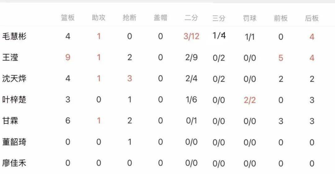 简谱球_儿歌简谱(2)