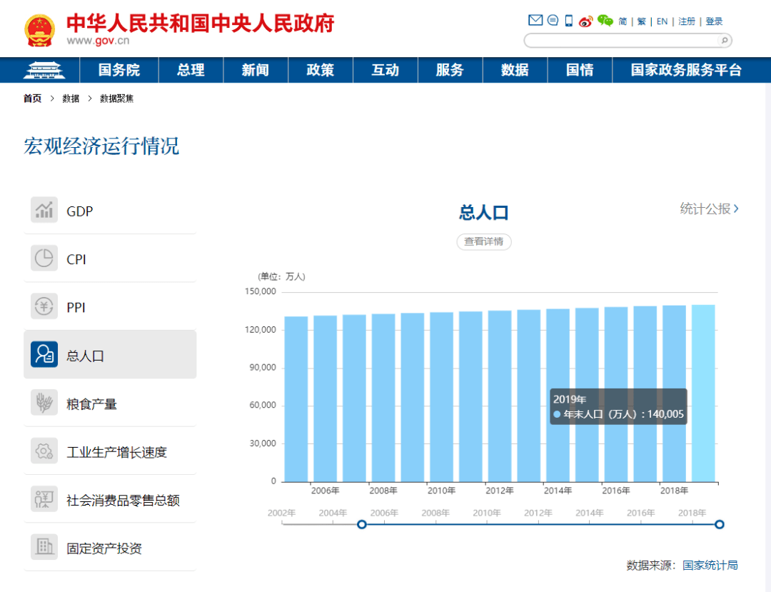 人口与未来网站_人口的流向,就是未来房价的方向