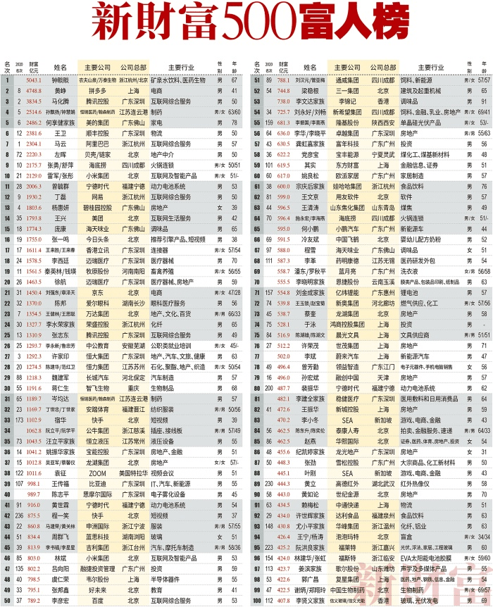 澳门2021gdp_2021澳门经济发展研究报告(3)