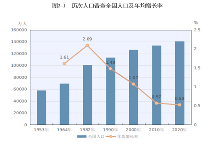 广州市总人口是多少_整几张广州鸟瞰 图