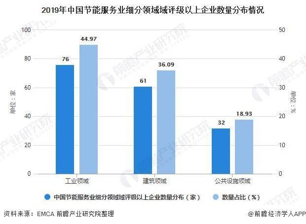 怎么在中国推进绿色gdp_绿色GDP评价指标长株潭将试行 与政绩评价挂钩(2)