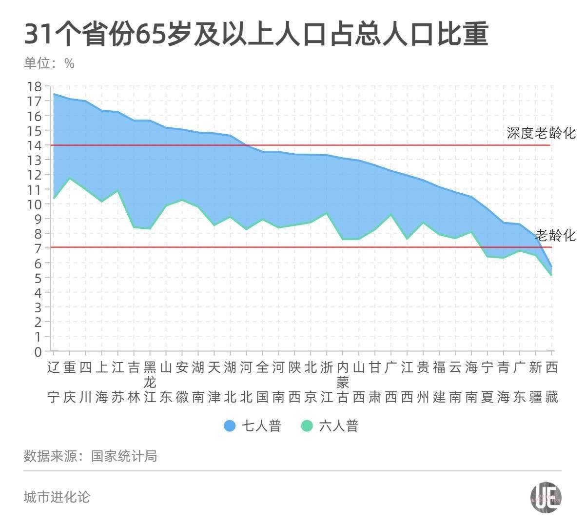 江苏人口老龄化城市排名_人口老龄化图片(3)