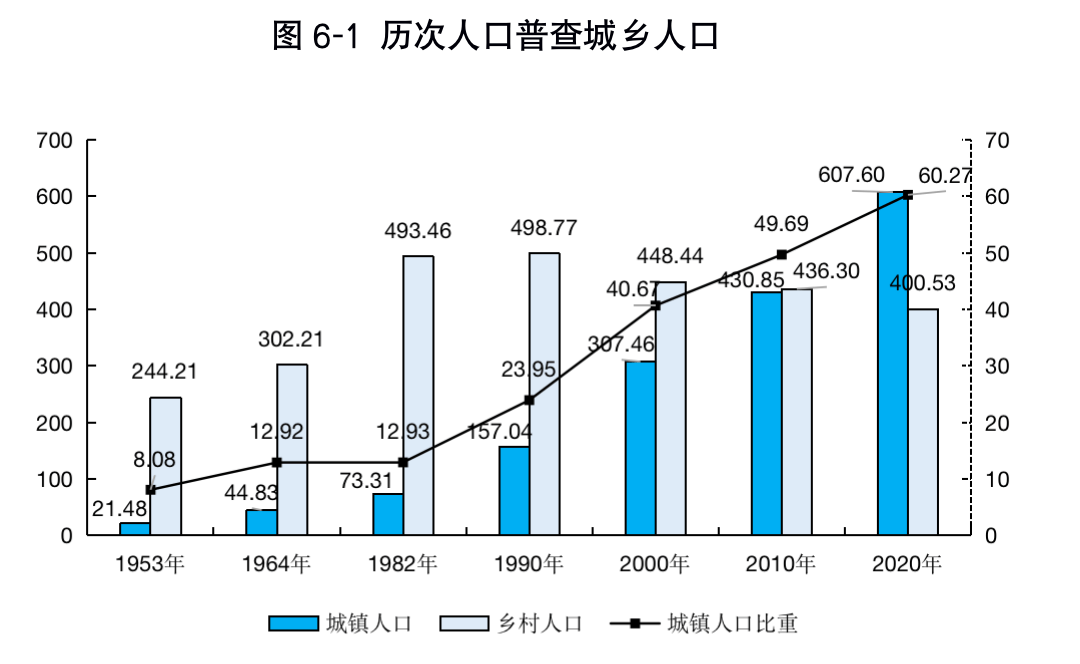 海南总人口10年增加140万余人! 三亚、海口人口增长超4成!