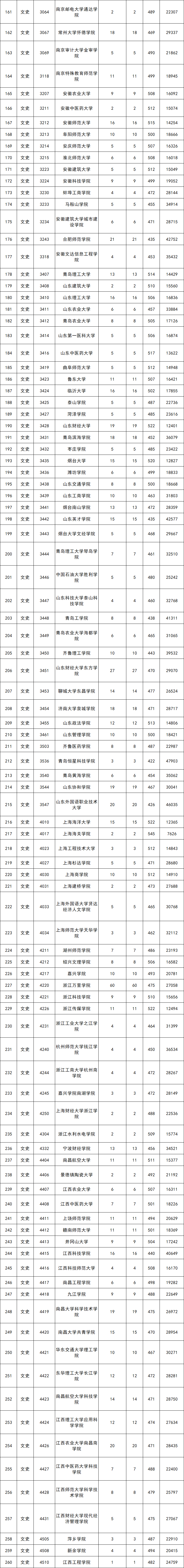 西湖大学分数线图片