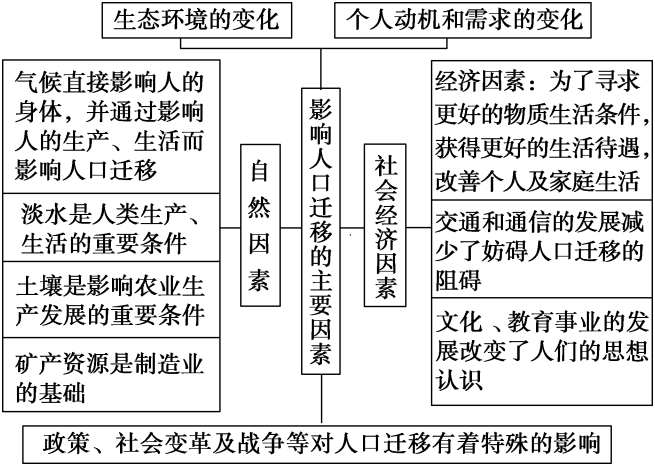 地理门槛人口_加拿大降低移民门槛,人口增长至3800万,超80%的增长来自移民