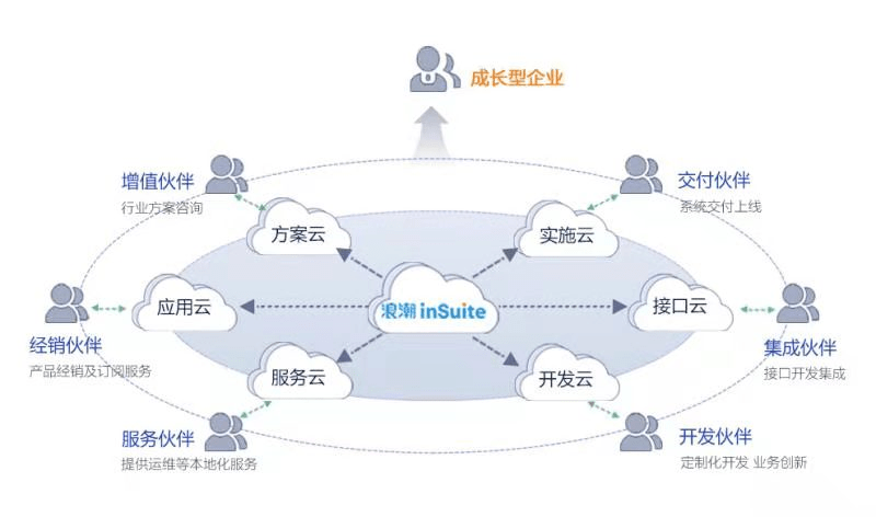 人口集约型_141178万人!从人口普查数据,看见数字背后的数字时代