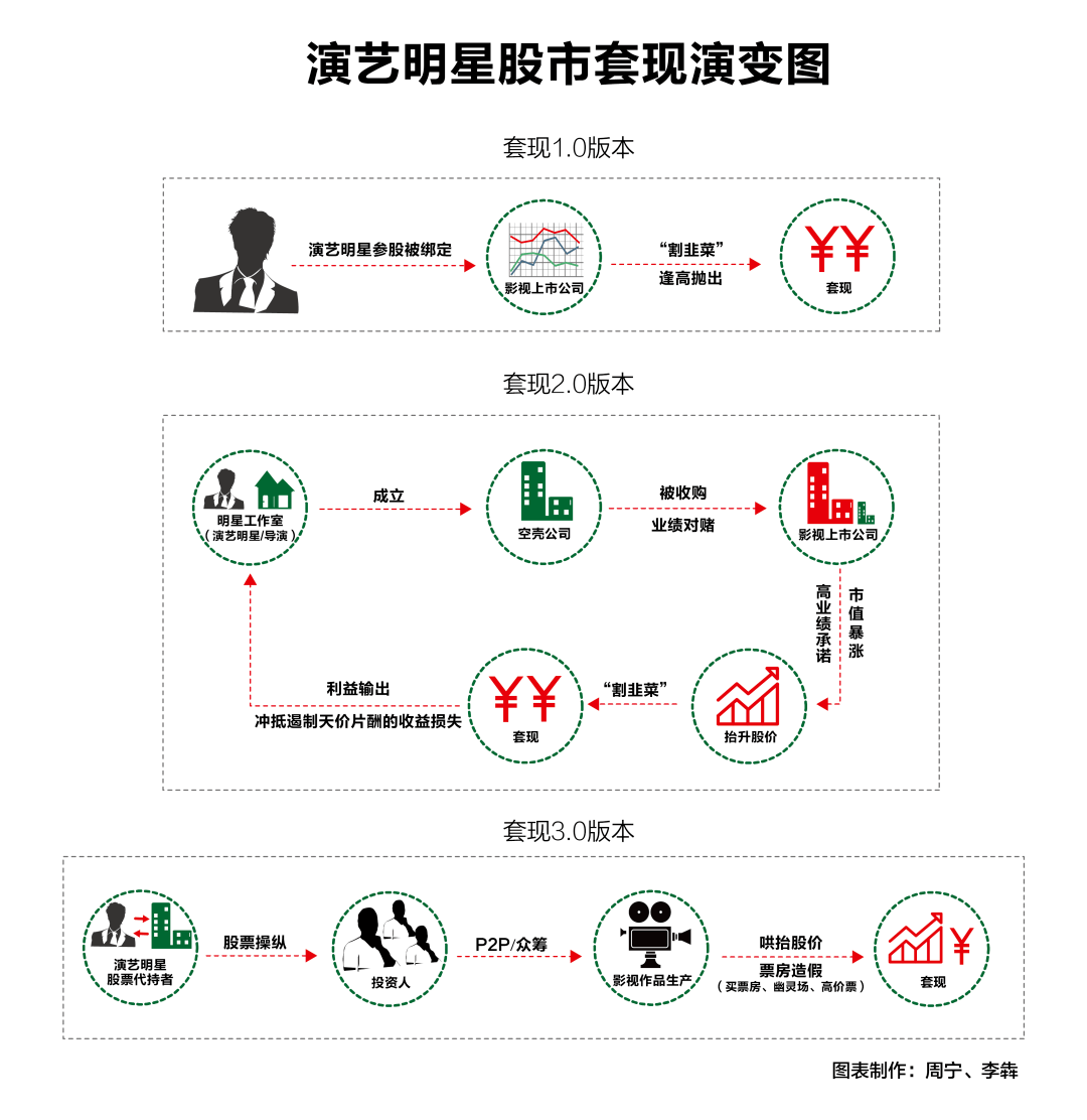 明星洗钱套路阴阳合同的资本操纵多疯狂