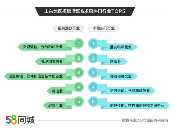 58同城济南招聘信息_济南广搜 58同城 58同城二手价格 济南广搜 58同城 58同城二手型号规格(2)