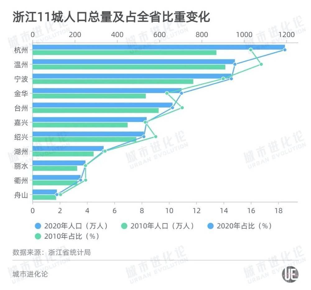 芜湖城市人口_大事件 芜湖成功入选40年来全国 经济发展最成功的城市(3)