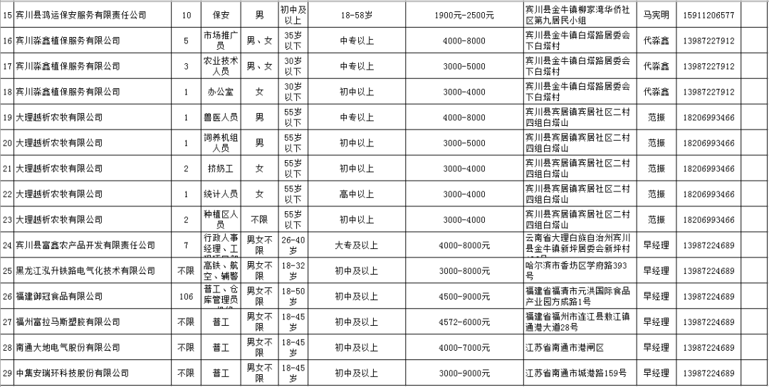 宾川招聘_西游记 里有花果山,咱宾川有座石榴山(4)