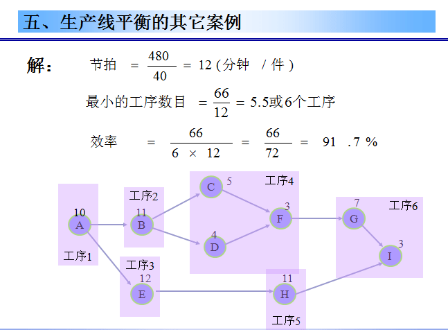 生产线平衡分析案例