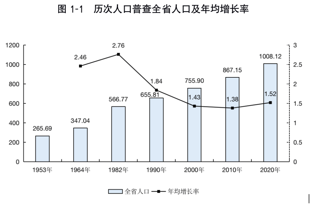 汉族占全国人口比例_材料一 少数民族人口占全国总人口比例与参加全国人大的(3)