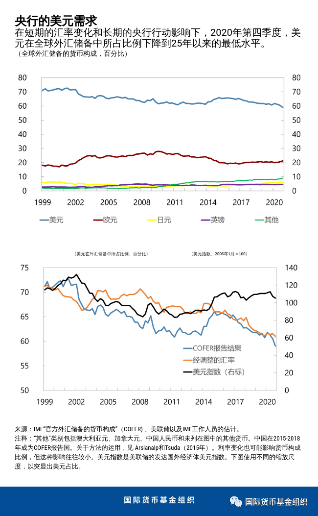 美国gdp最鼎盛时占据世界多少_美国2018年GDP为20.5万亿美元,这个能占世界GDP多大比重(2)