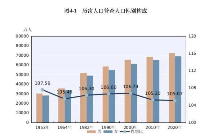 第七次人口光棍普查结果公布_第七次人口普查结果(2)