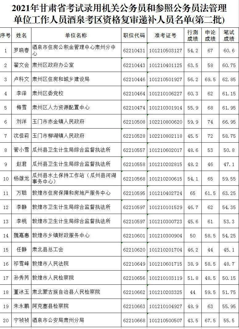 人口信息网查询姓名_2019年全国姓名报告出炉,这十个姓名使用最多(3)