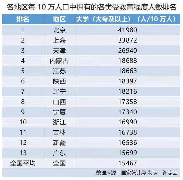 广东人口有多少_厉害了我的大广东,中国人口 经济第一大省,广东省千万城市(2)