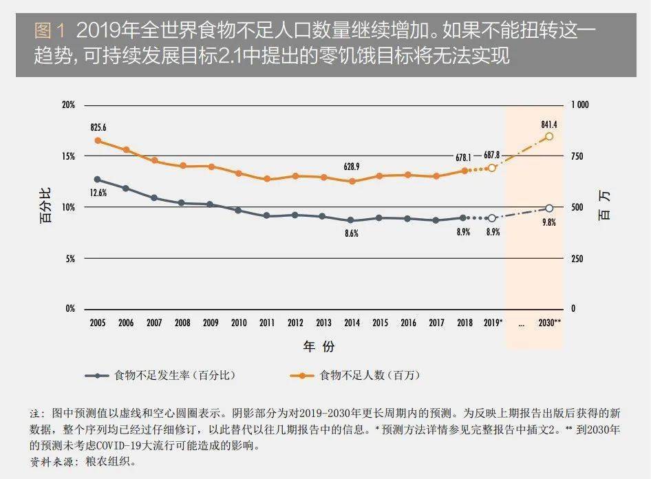 2020全世界人口_仅用几个世纪全球人口增长了将近70亿,如今为何却陷入人口危机