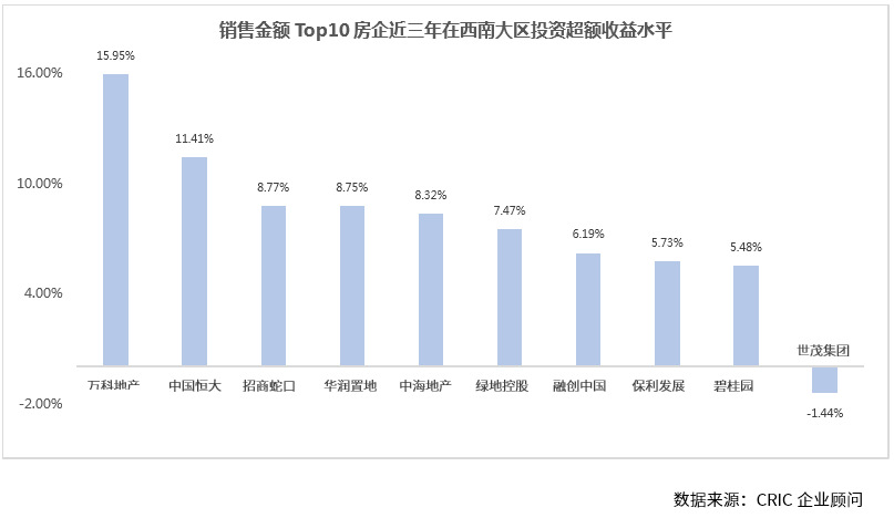 德城区gdp为什么不算开发区_烟台的真面目,是时候揭开让大家知道了(2)