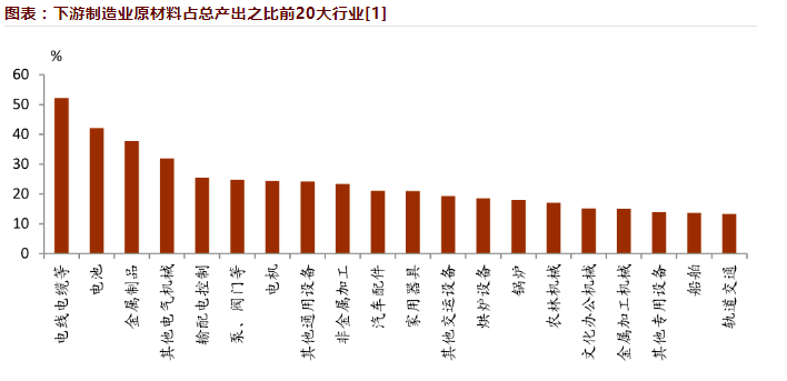 生产出的钢铁计入gdp吗_广东统计局再度公告 2016深圳GDP达20078.58亿,首超广州(3)