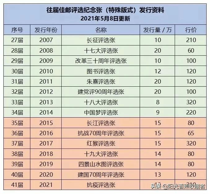 重点人口分类_眉山市新冠肺炎疫情防控重点人员分类管理措施一览表 8月6日(3)