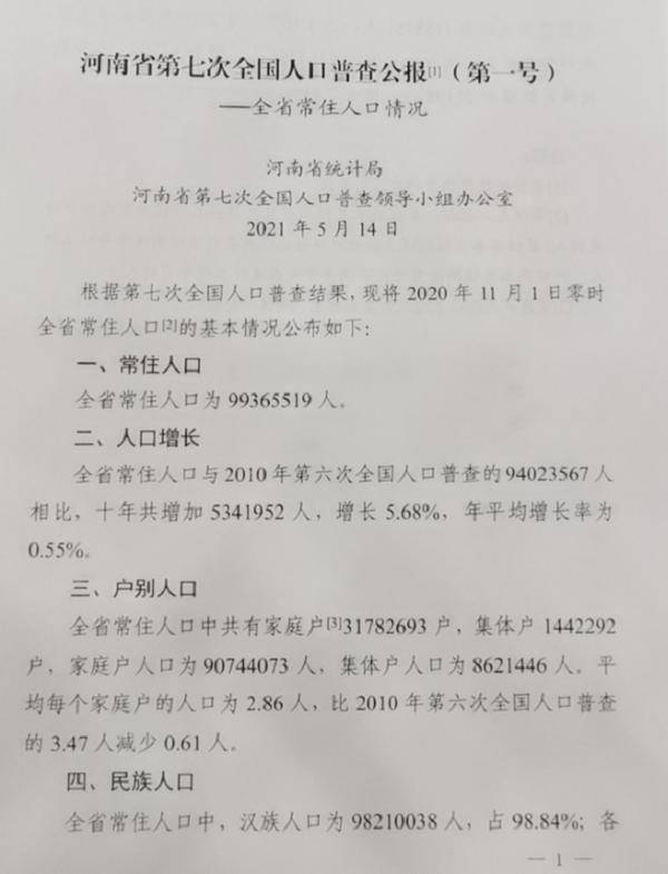 洛阳人口有多少_洛阳市第七次全国人口普查数据出炉!男女比例是…