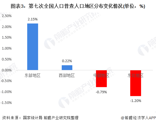 人口调查网站_第七次全国人口普查数据采集处理软件 问题梳理(2)