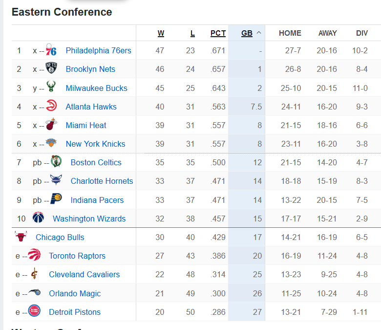 活塞排名_活塞运动