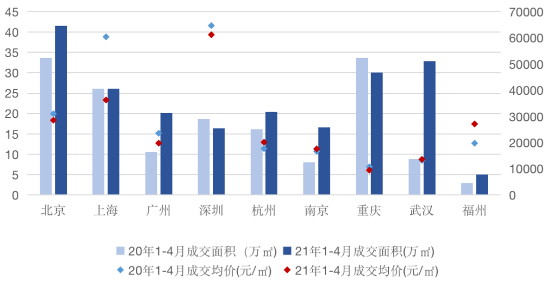 深圳福田区gdp2021一季度_2021年广东省一季度21市GDP排名 全(3)