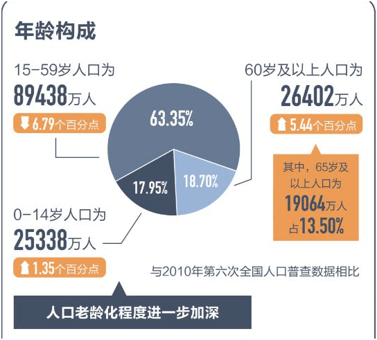 人口普查属于什么调查_疫情改变消费场景,看似生活必需品的服装零售下降严重