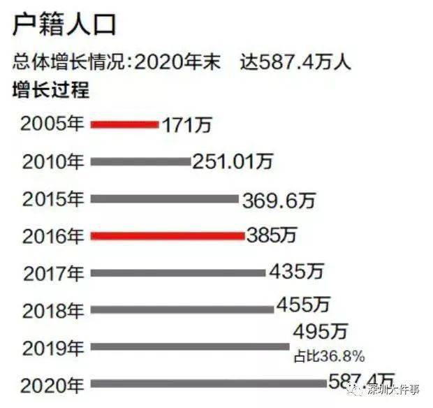 深圳GDP是新疆的几倍_中国GDP是日本的2.8倍,那日本人均GDP是我们几倍呢(3)