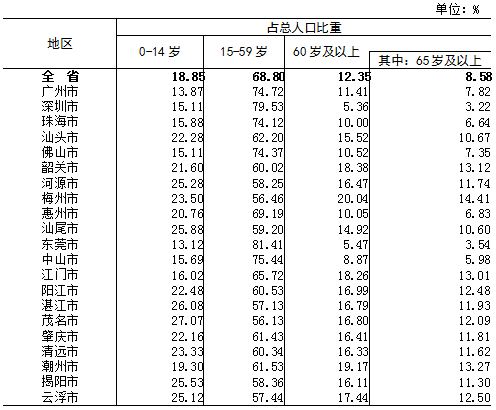 梅州市总人口_身为梅州人 竟然不知道 梅州 这名是怎么来的