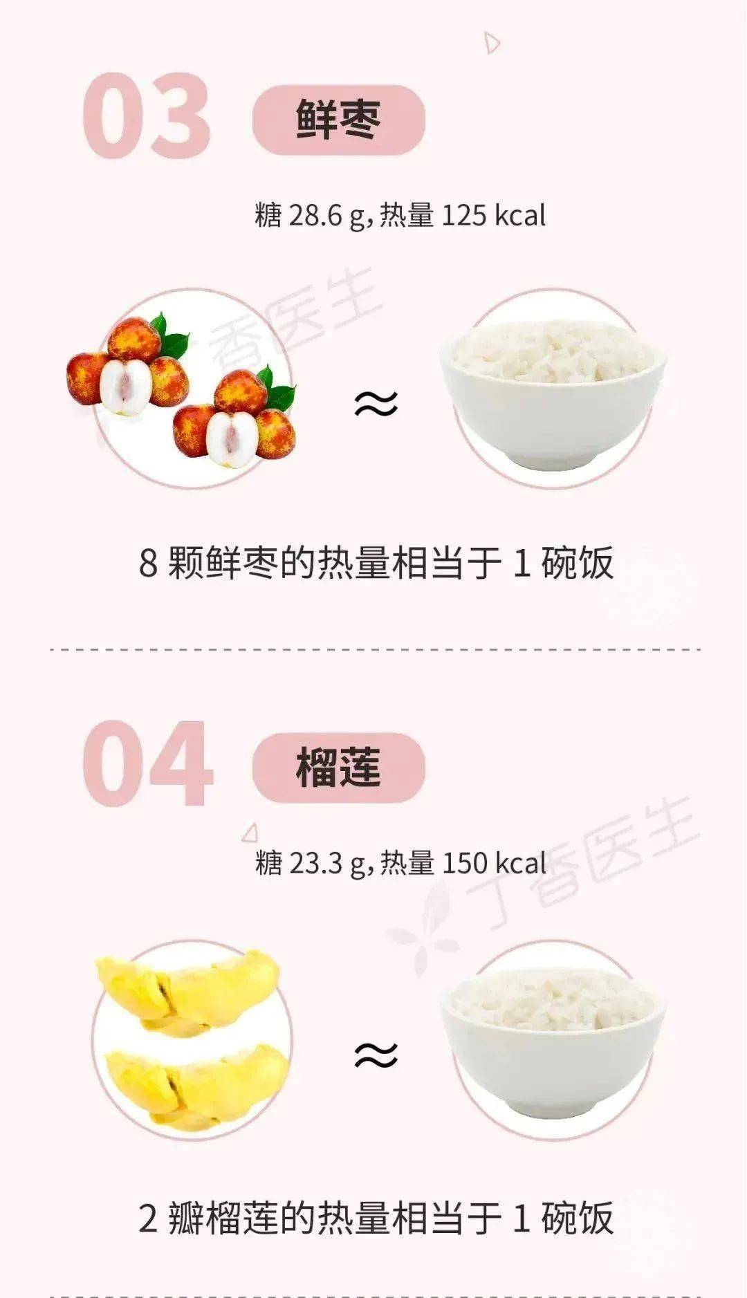 有些水果不甜但巨长胖!一图告诉你水果含糖的真相