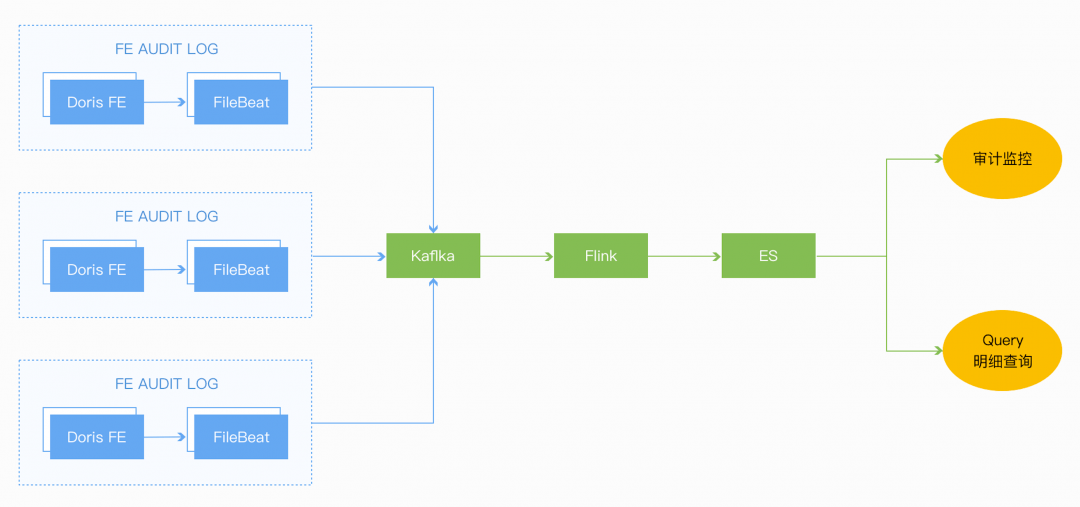 猿辅导xdorisdb构建统一olap平台全面升级数据分析能力