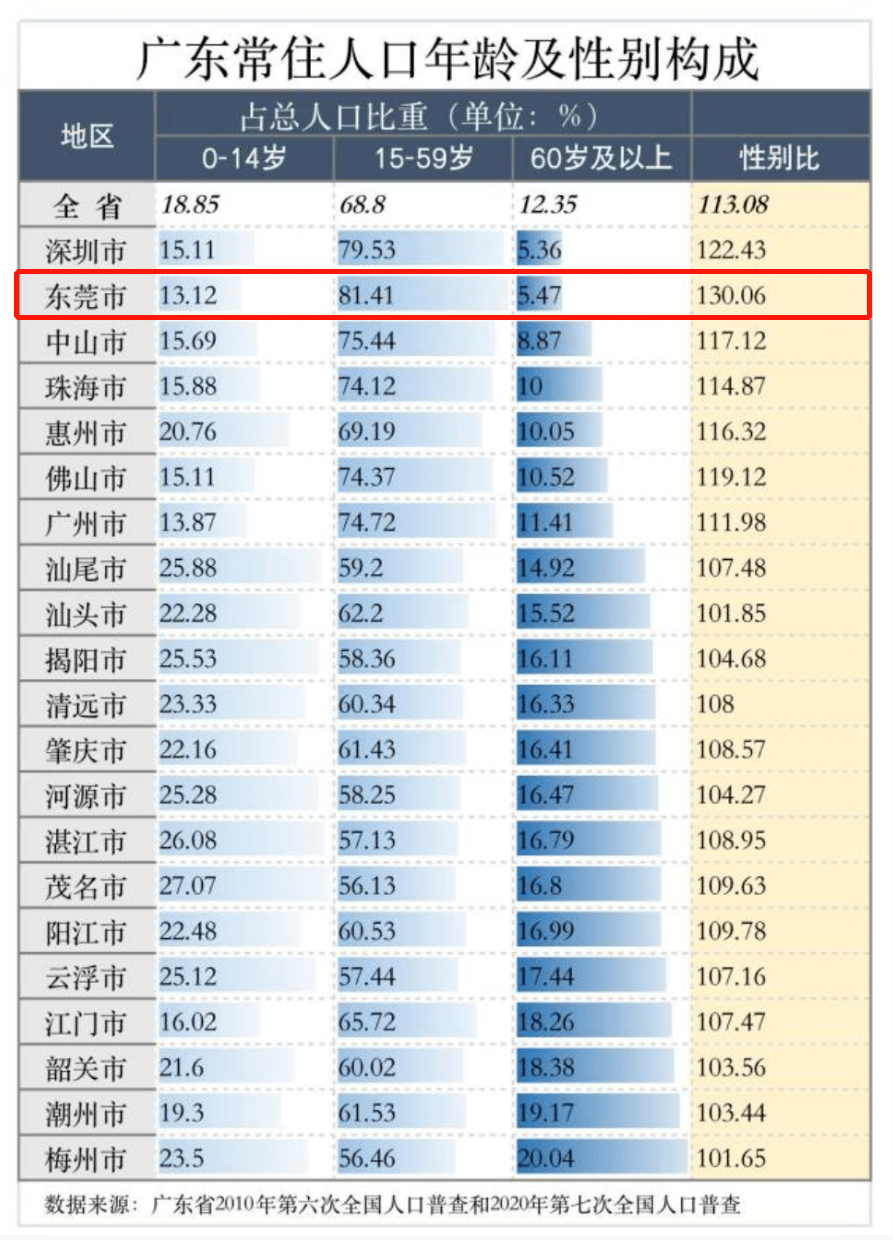深圳市常住人口有多少_新晋南山码农,只能买沙井光明 总价180万,也能买南山(3)