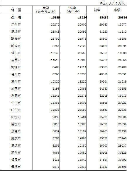 深圳市普查人口_深圳市人口密度分布图