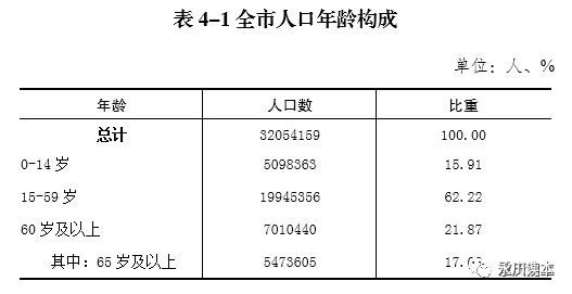 2021永川人口数量_永川人口统计 男性占50.55 ,女性占49.45