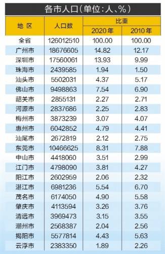 2020全国新增人口_人口普查