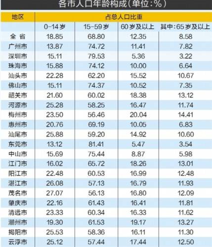 2020全国新增人口_人口普查