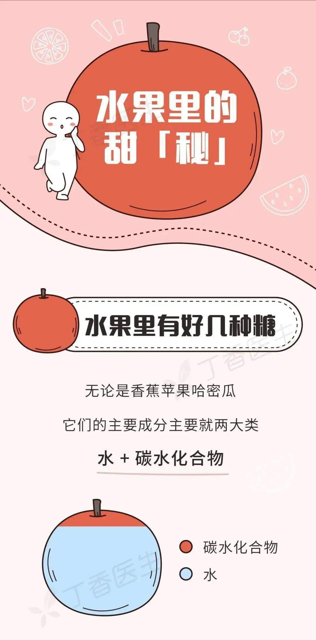 有些水果不甜但巨长胖!一图告诉你水果含糖的真相