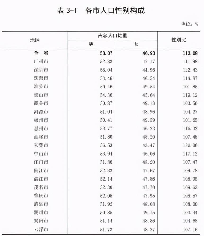 广东外来人口籍贯排名_江苏第1,湖南第4,浙江仅排第5 广东第21,顶级科学家分省