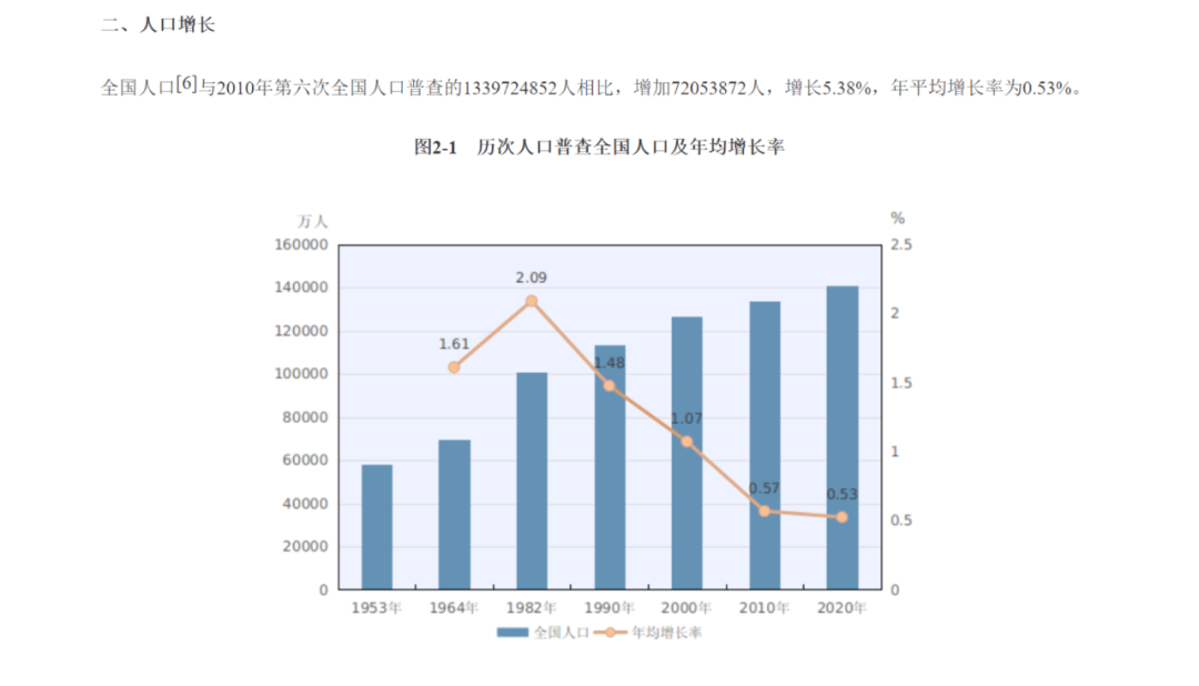 第七次人口普查河南人均gdp_基于第七次人口普查的全国人均GDP排名,东三省 天津显著上升(3)