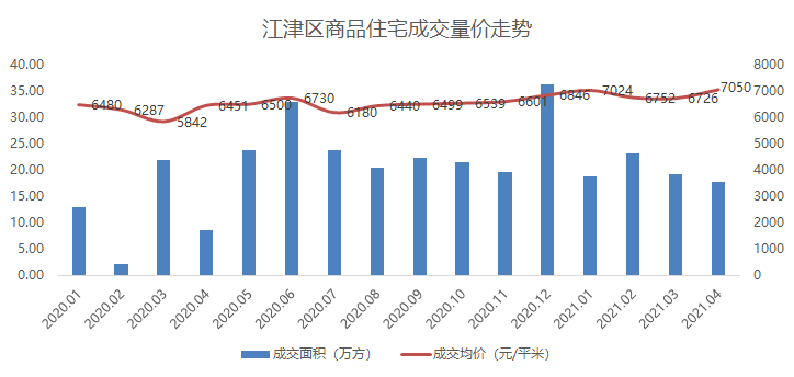 为什么双流区没有街道gdp数据_权威发布 四川21市州一季度GDP数据出炉 达州排在...(2)