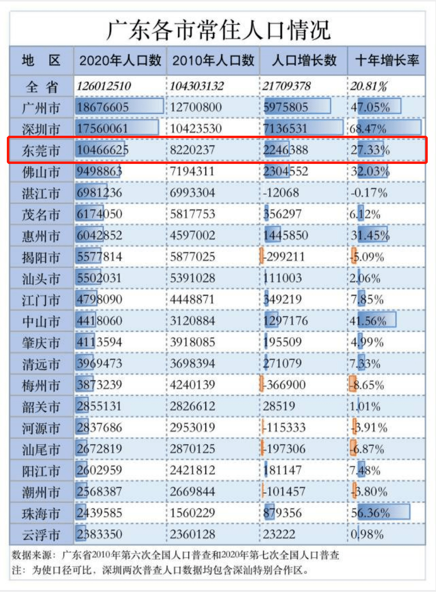 全国人口信息网查询_大国点名,没你不行 第七次人口普查来了,这些你要知道(3)