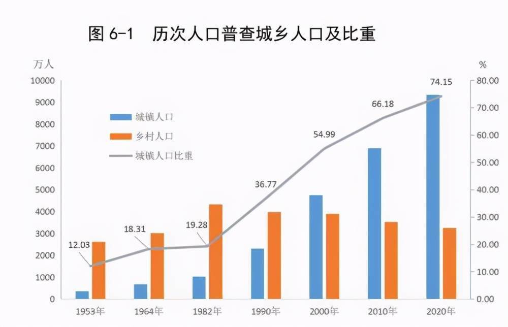 人口因素不是社会发展的决定力量_辽宁 上海,山东,等6个省份进入深度老龄化