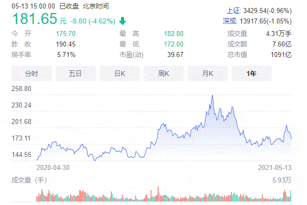 盖了又拆gdp_又改统计方法了,这次印度 GDP 增速终于超过中国(3)