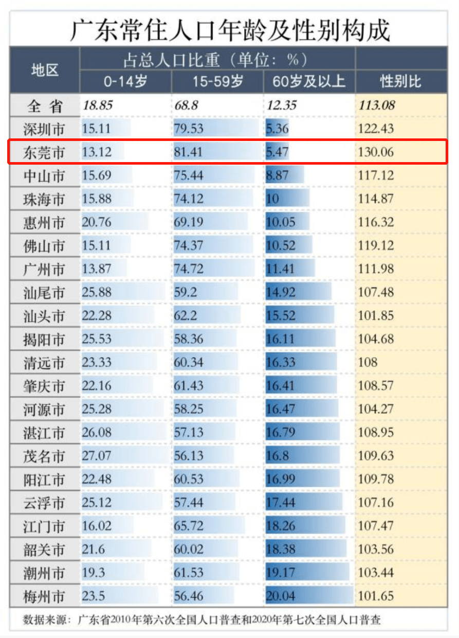 东莞市人口多少_人口数量与人口增长率 2017年东莞市最新人口数量统计 东莞市(3)