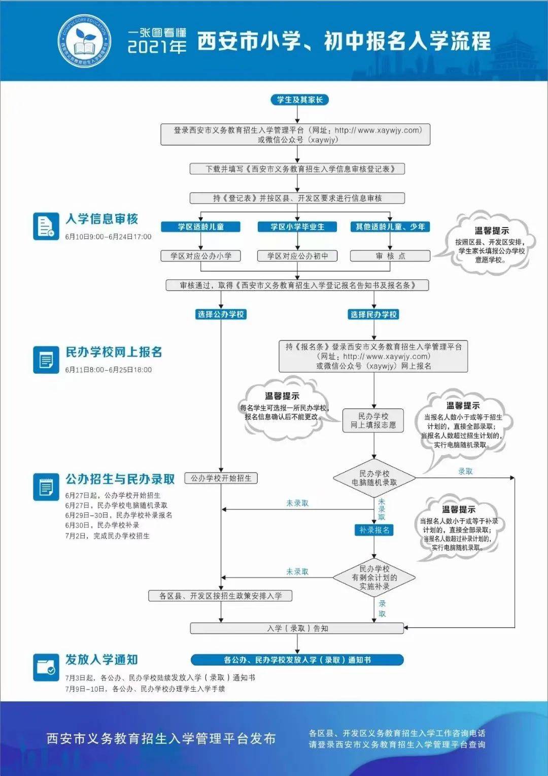 西安市教育局明確,義務教育招生入學嚴禁學校無計劃,超計劃組織招生