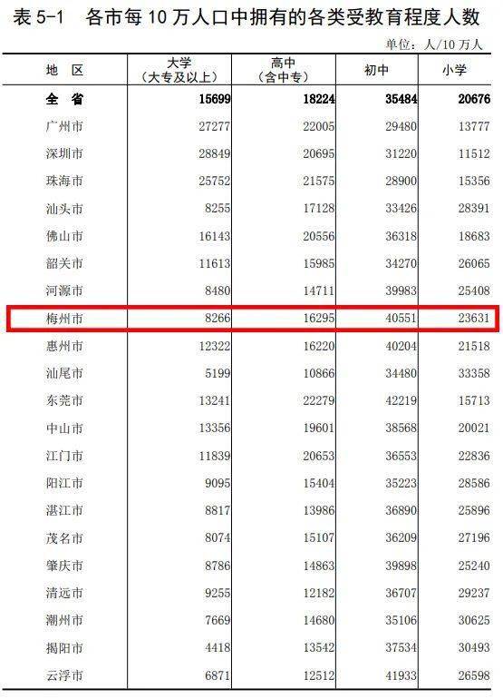 泉州人口2021总人数口_北京人口2021总人数口是多少 2021北京实际人口数(3)