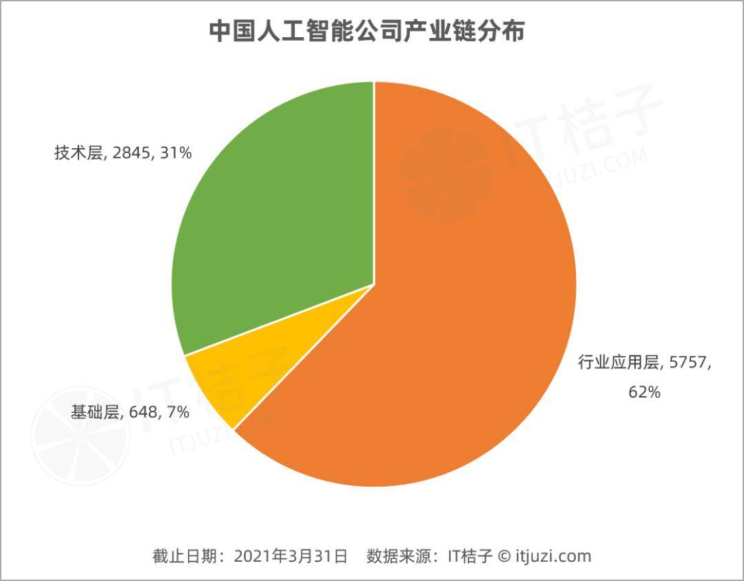 融资|中国AI公司融资升温，二级市场接力注资