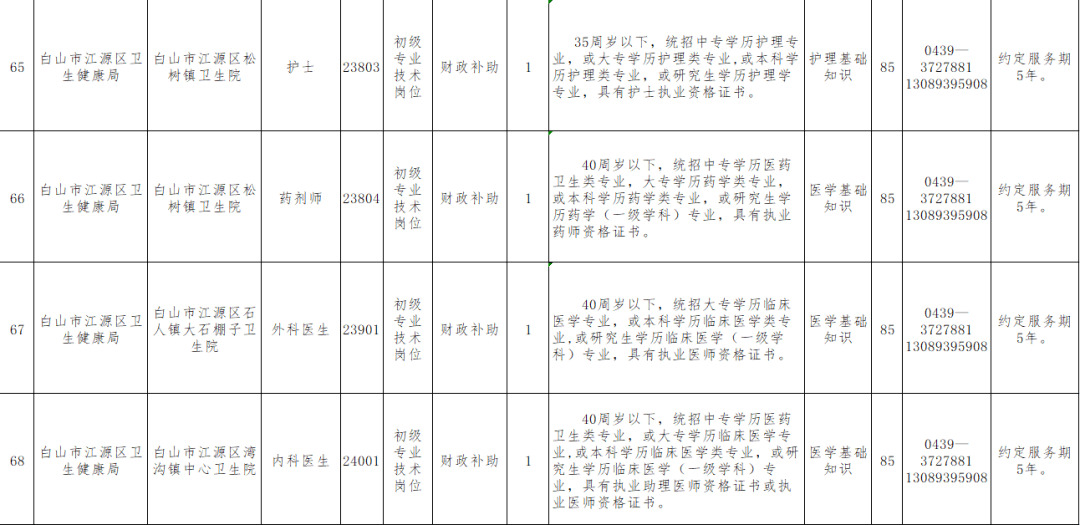 2021保定市唐县gdp_保定GDP和人口排名,唐县排第几(2)